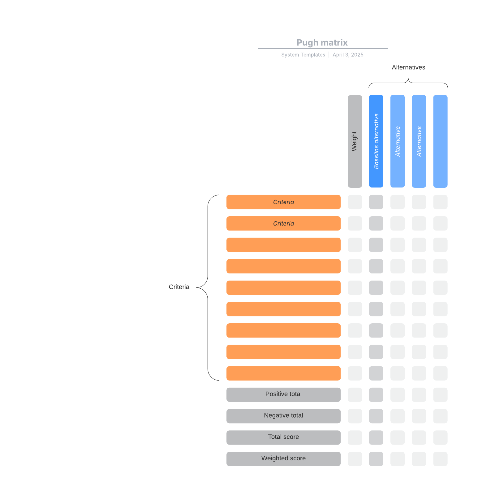 Pugh matrix example