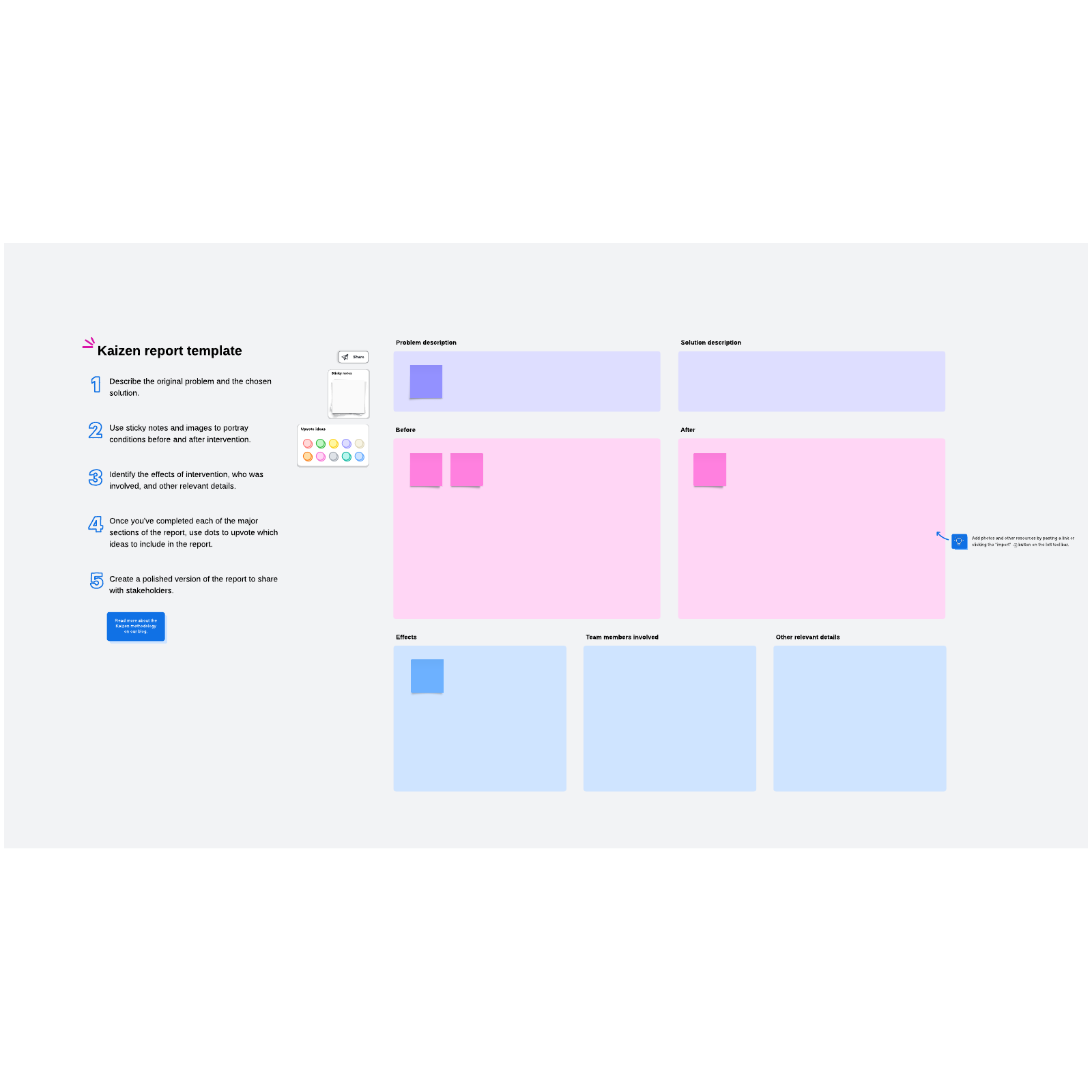 Kaizen report template example