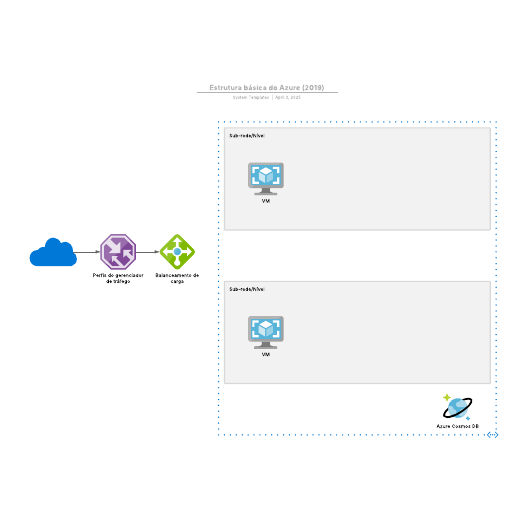 Go to Estrutura básica do Azure (2019) template