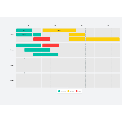 Produkt-Roadmap-Vorlage