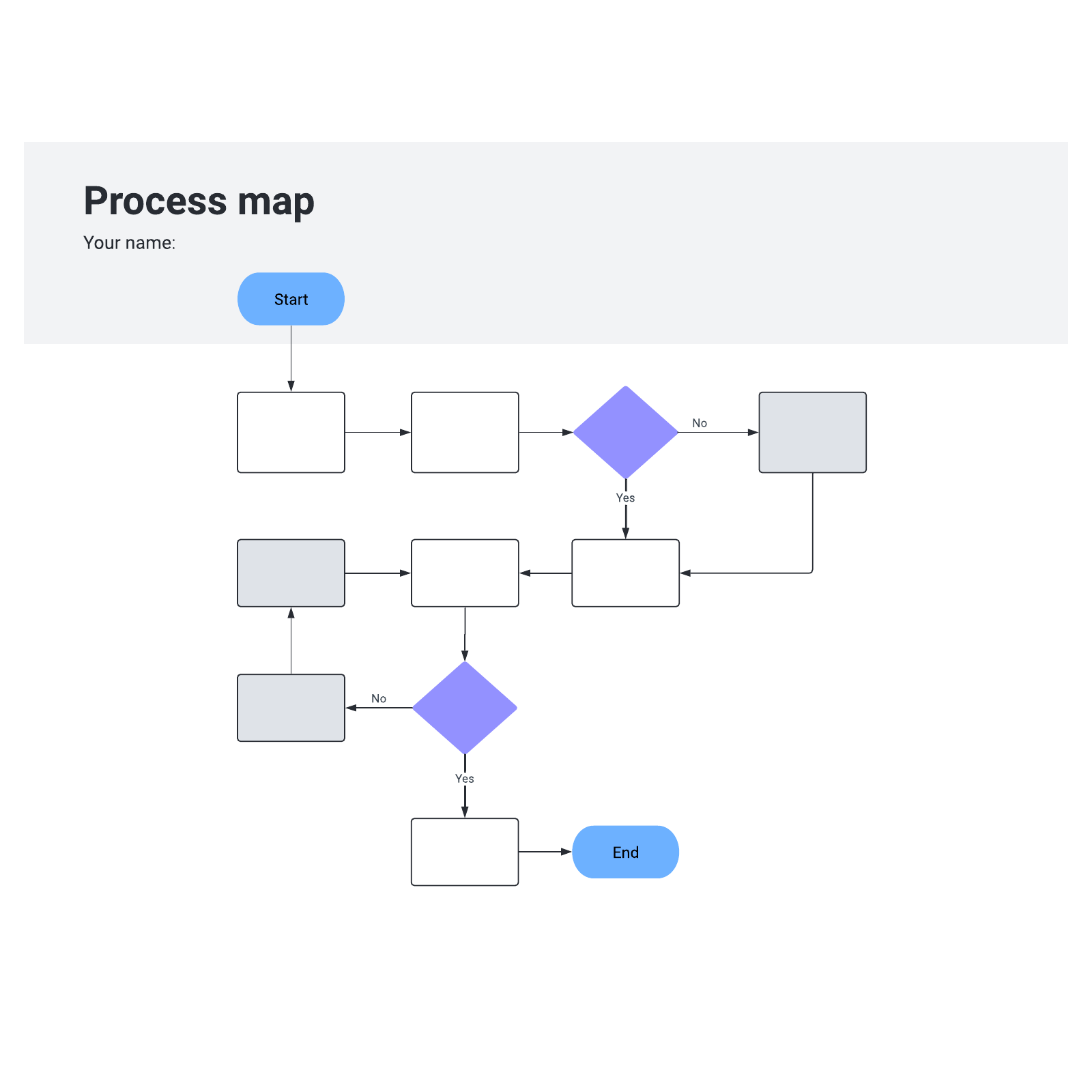 Process Map Template | Lucidedu