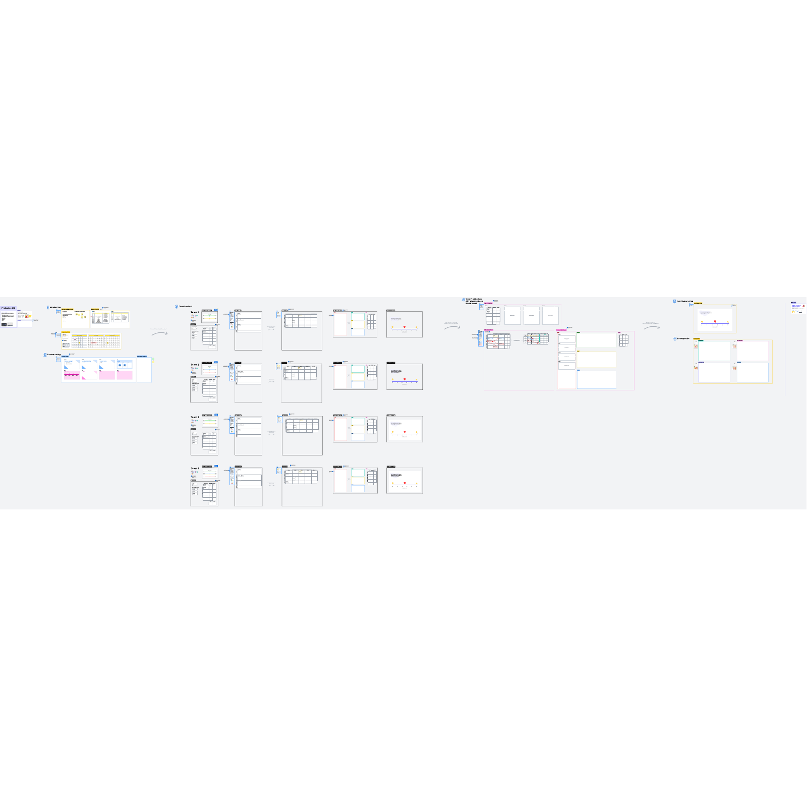 Program increment planning template