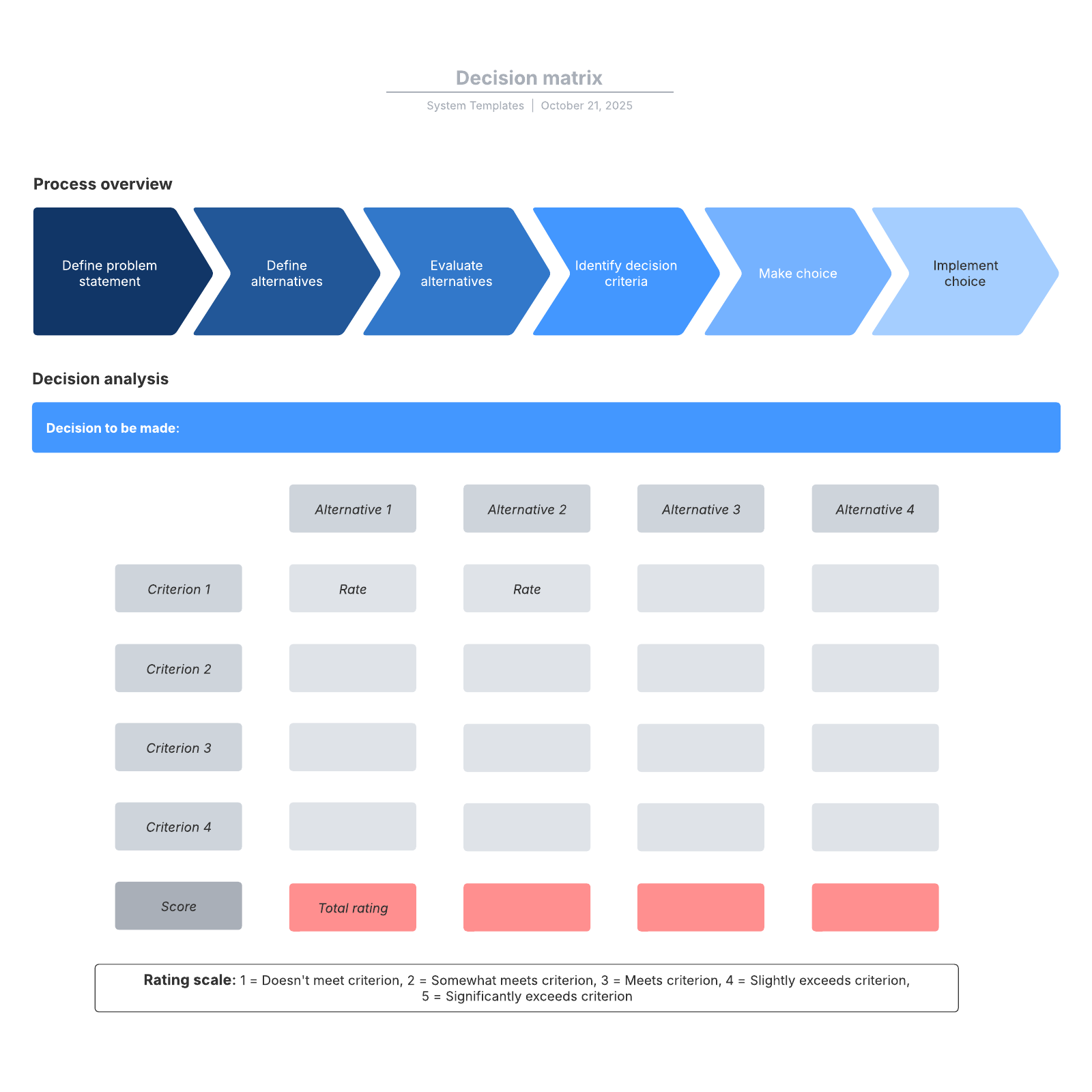 Decision matrix Lucidchart