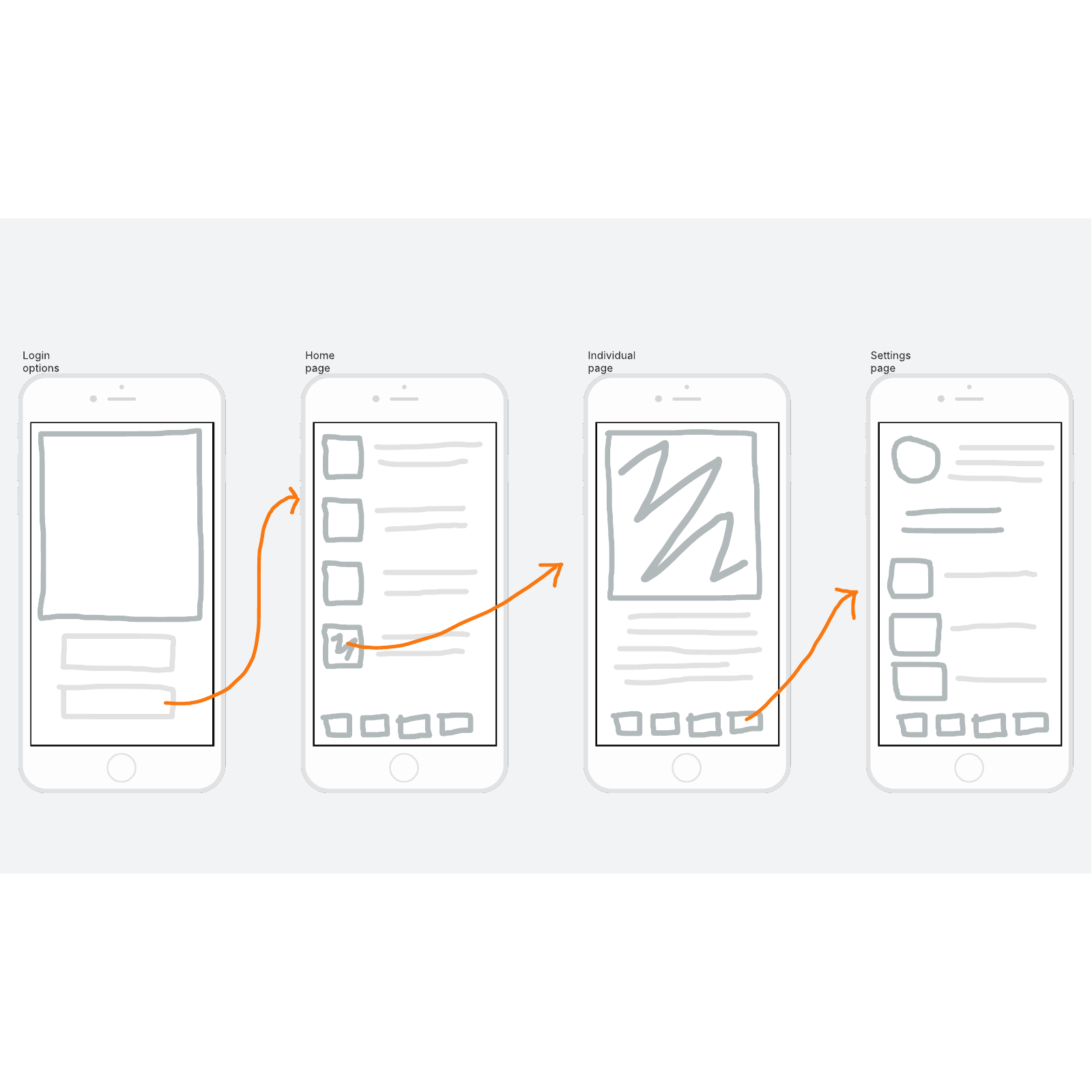 Sketch mobile app template