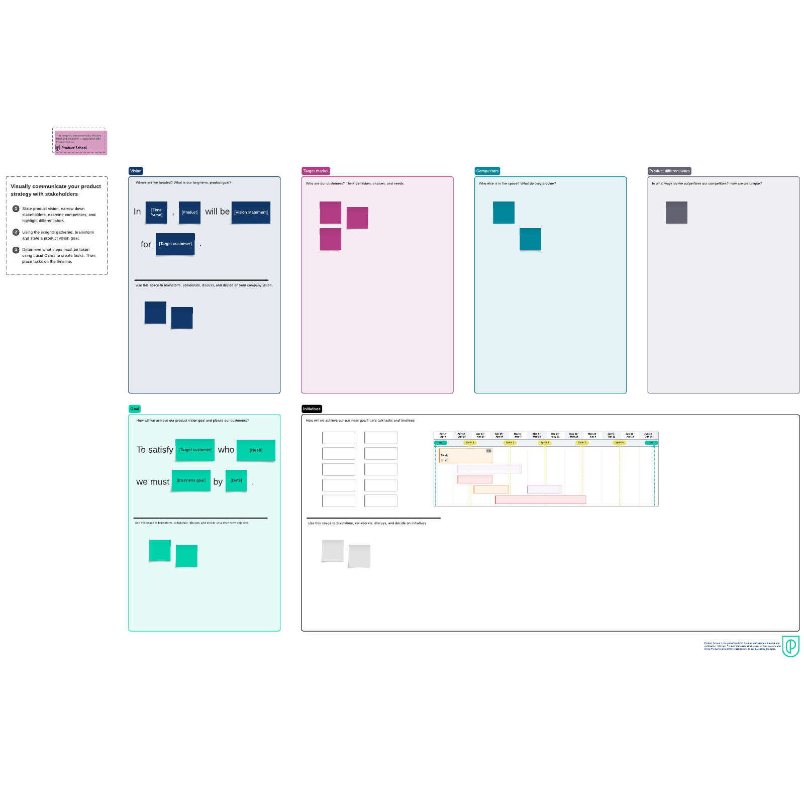 Product strategy canvas example