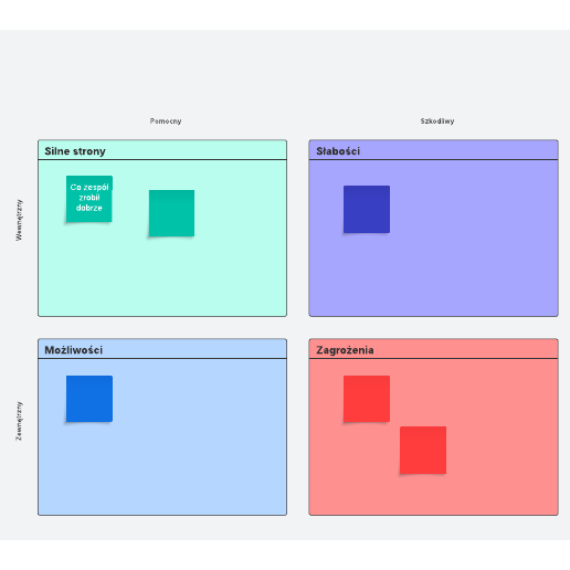 Szablon analizy macierzy SWOT