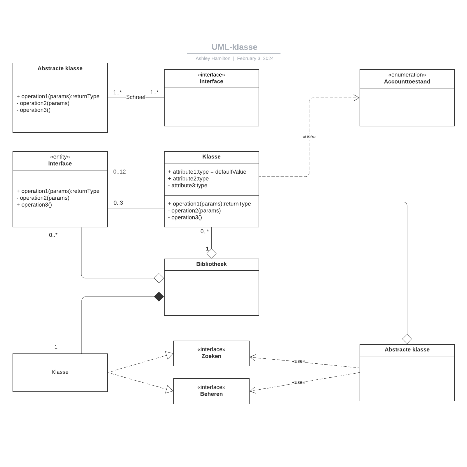 UML-klasse example