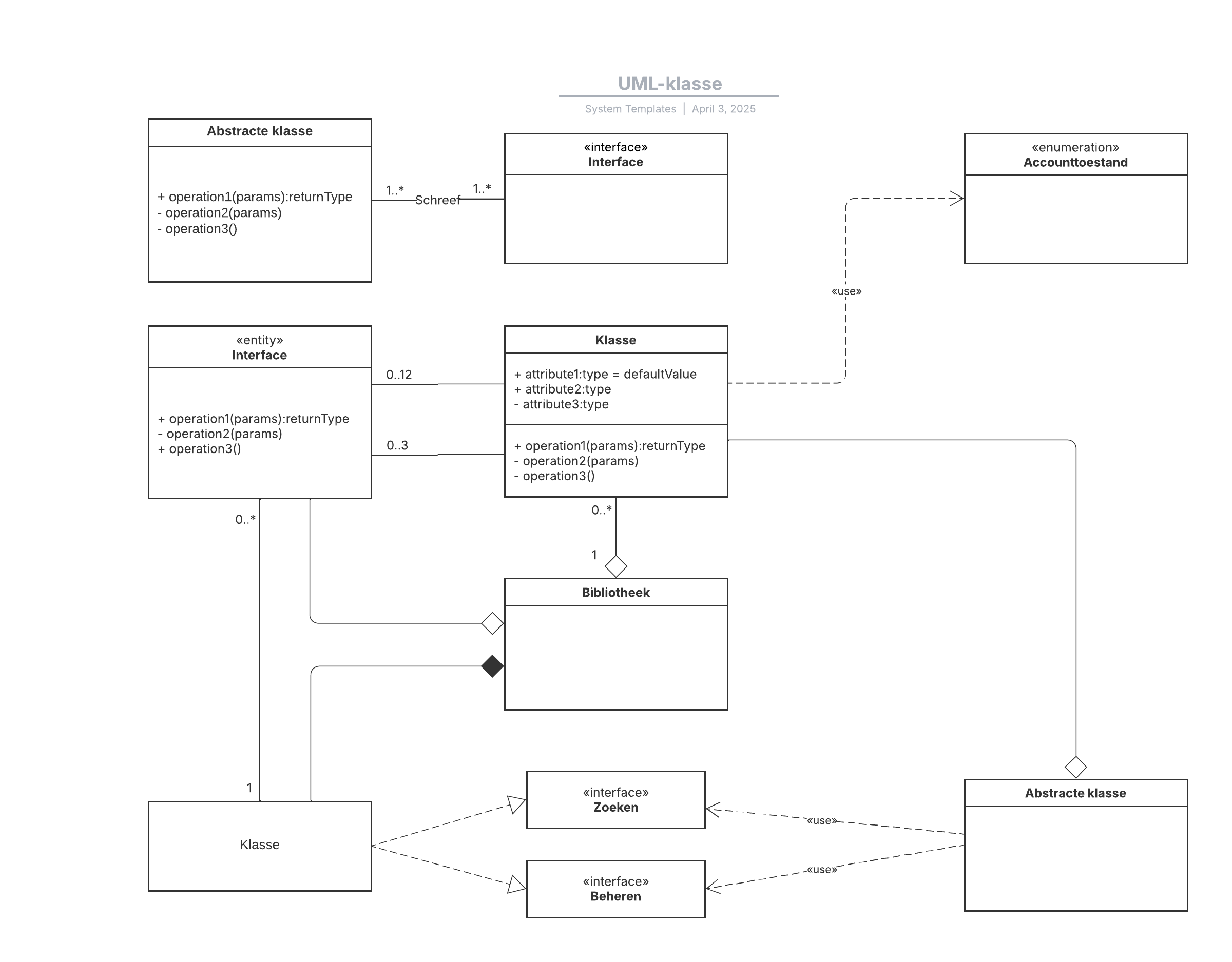 Met deze sjabloon voor UML-klassendiagrammen kunt u: 

- Klassen, attributen, bewerkingen en relaties tussen objecten in uw systeem modelleren.
- Met collega's samenwerken om de structuur van uw systeem in kaart te brengen.
- Toegang krijgen tot de UML-klassenvormbibliotheek.

Open deze sjabloon en voeg inhoud toe om dit UML-klassendiagram aan te passen op uw use case.