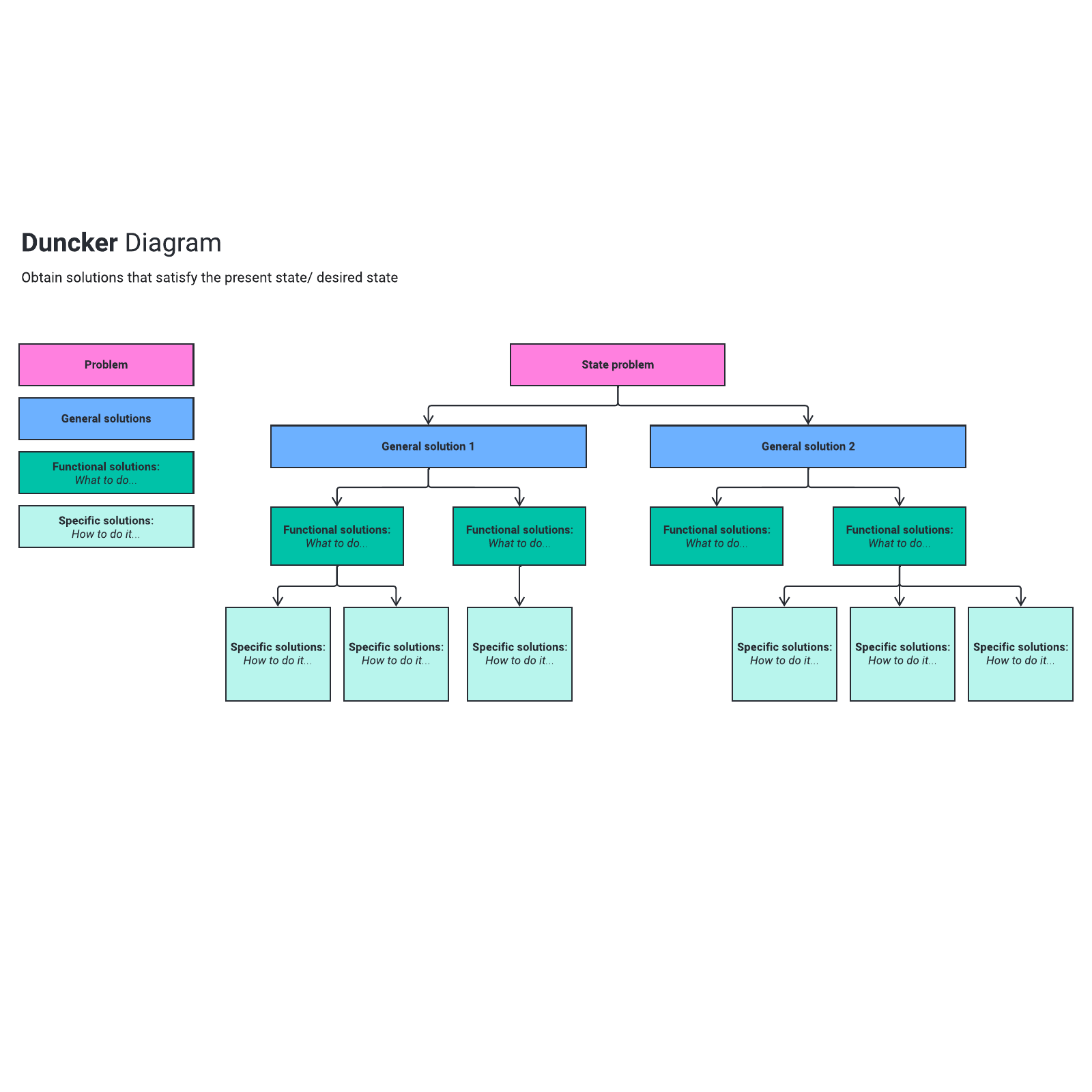 Duncker diagram example