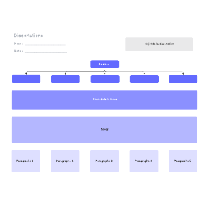 plan detaille d'une dissertation