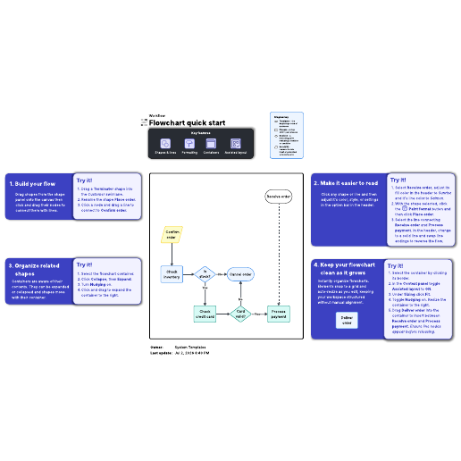 Go to Flowchart quick start template