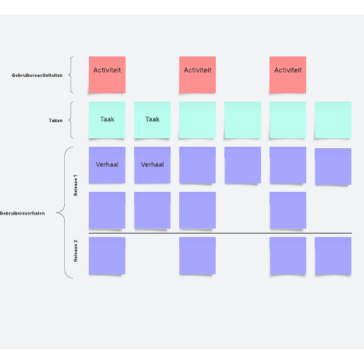 Sjabloon voor user stories