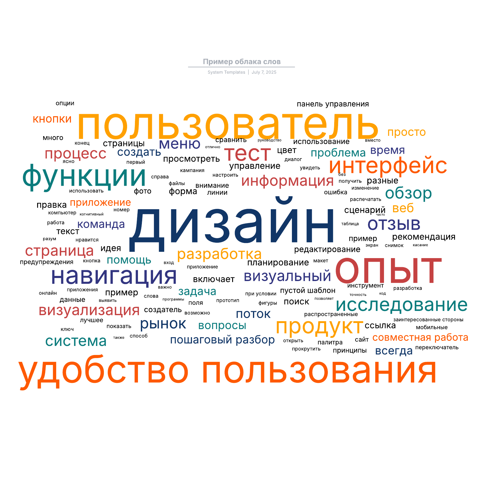 Пример облака слов example