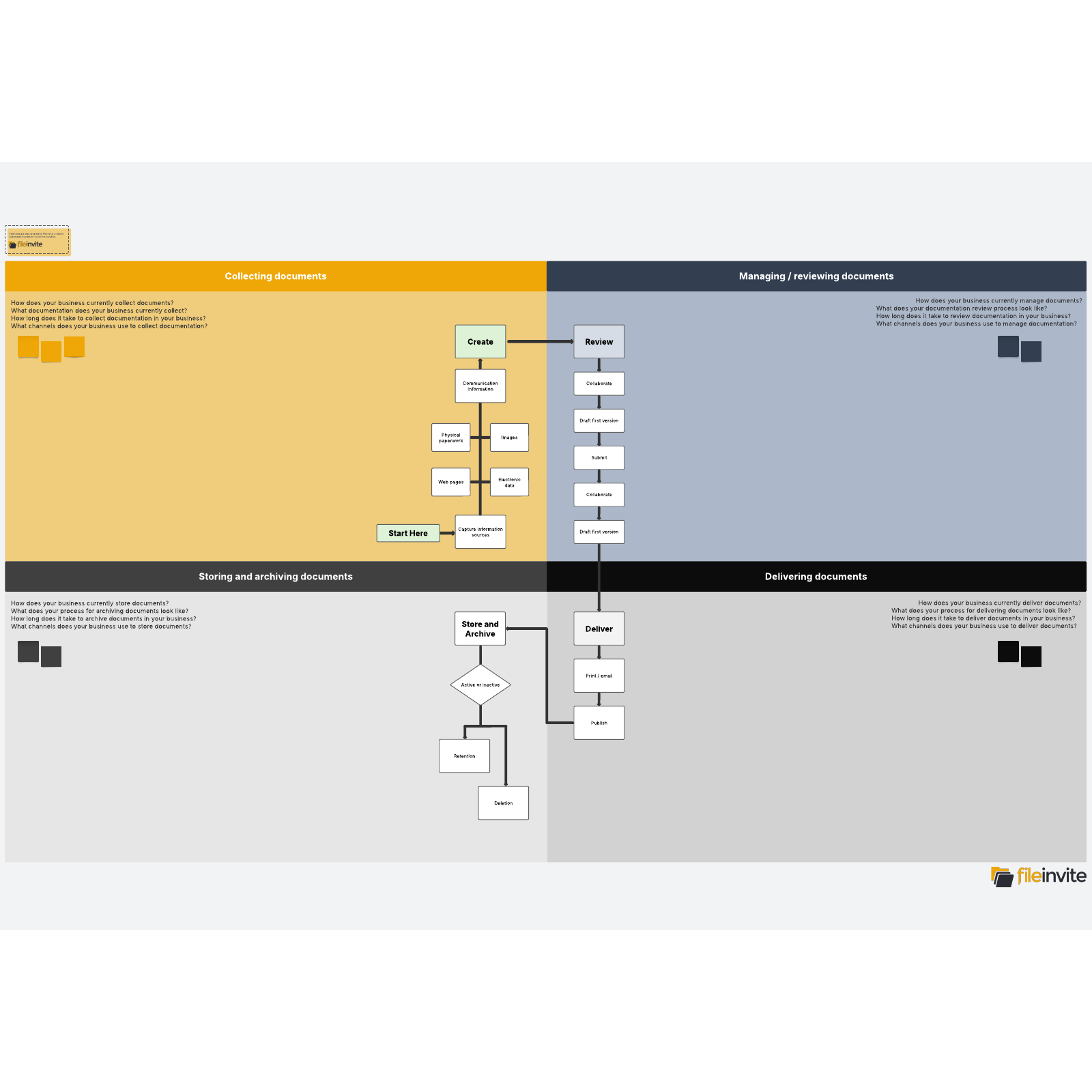 workflow document template