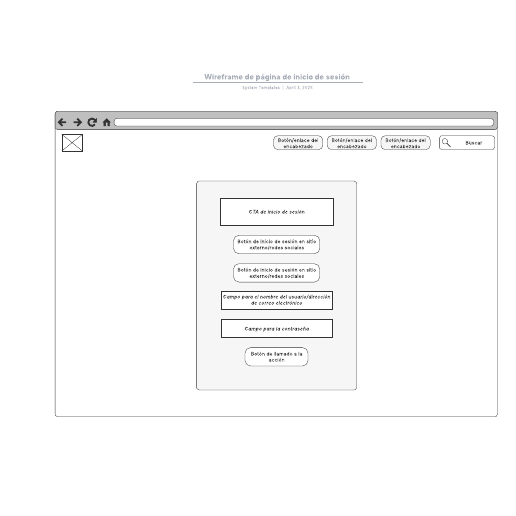 Ir a la plantilla Wireframe de página de inicio de sesión
