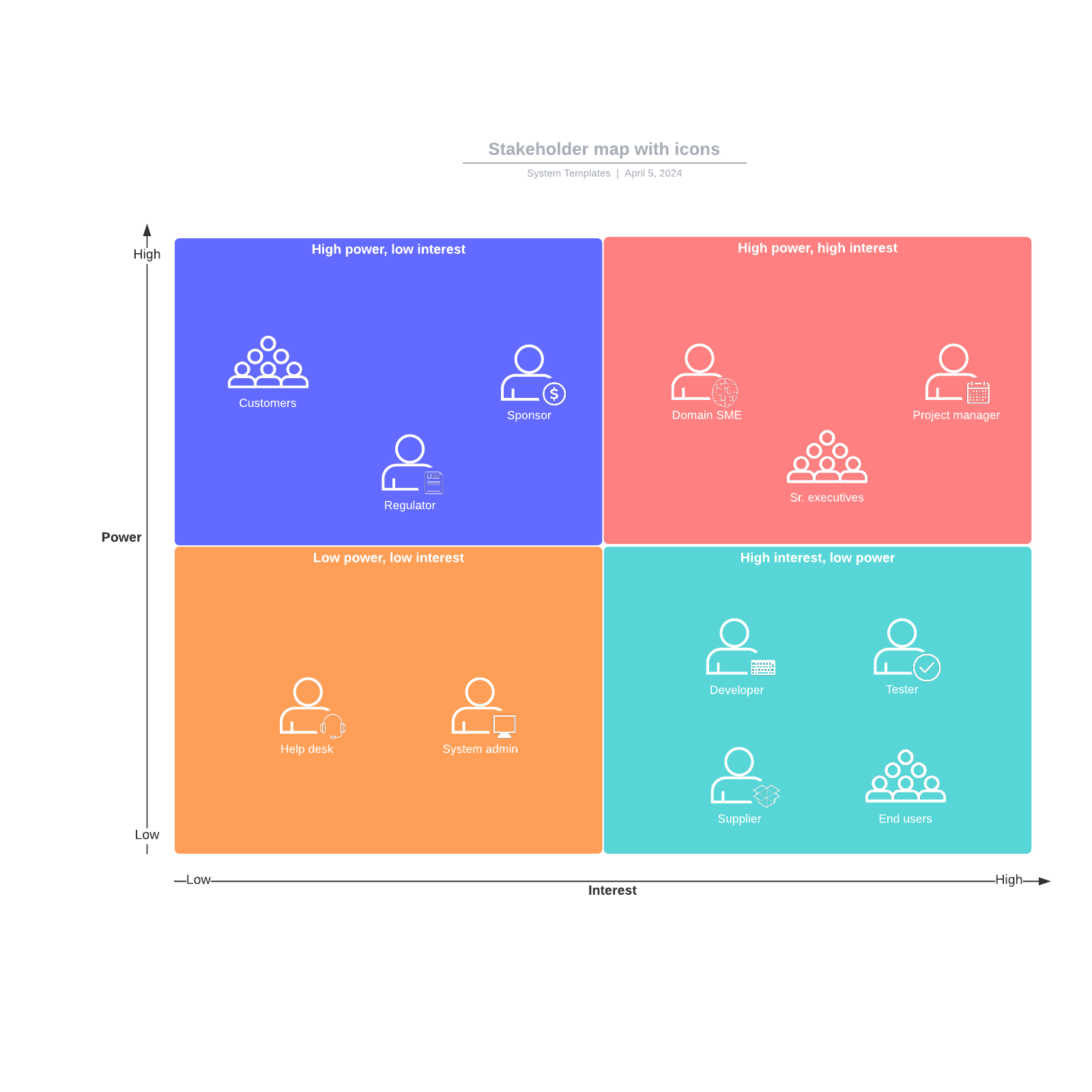 Stakeholder map with icons example