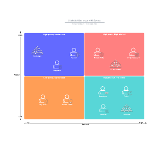 Stakeholder map with icons | Lucidchart