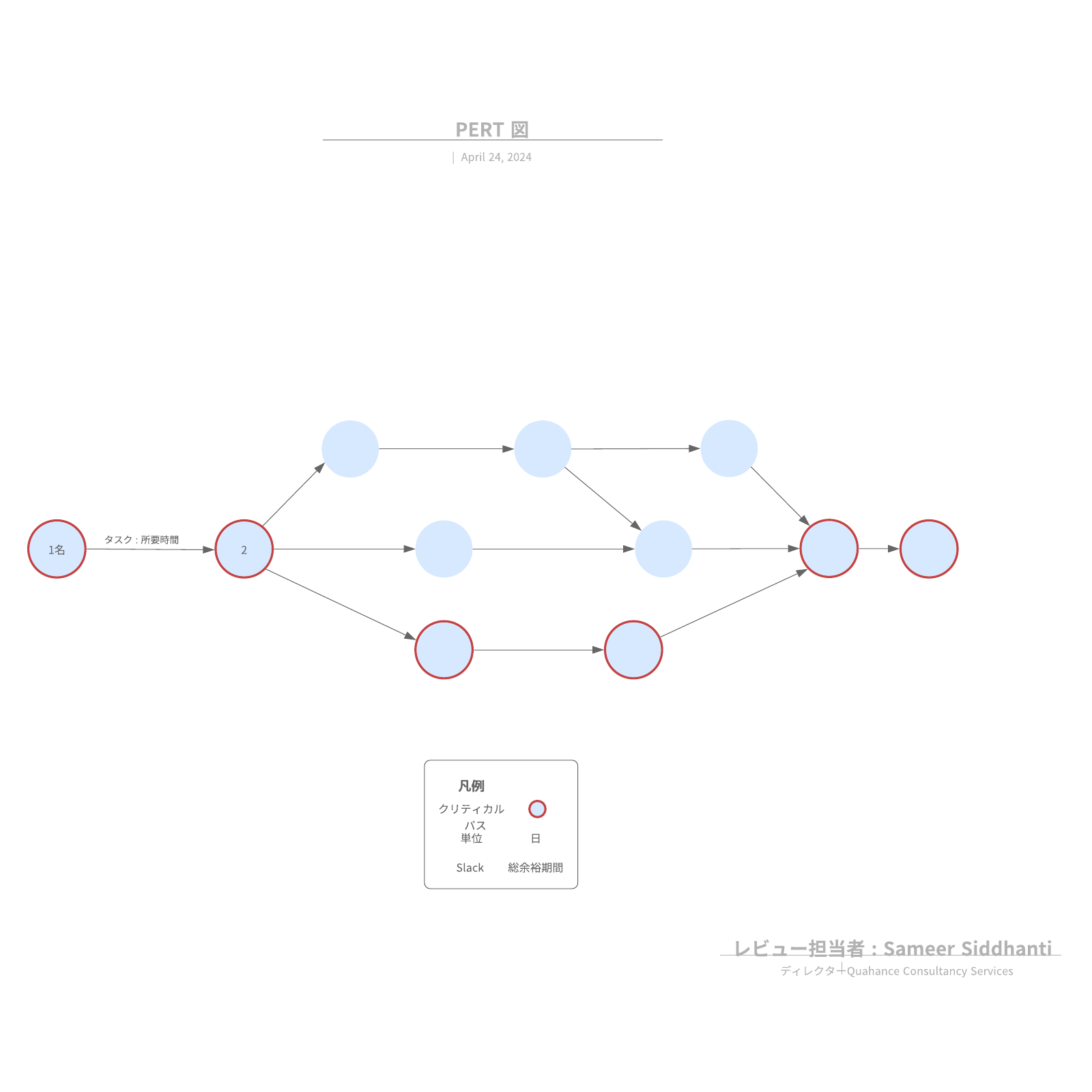 ネットワーク図 テンプレート図