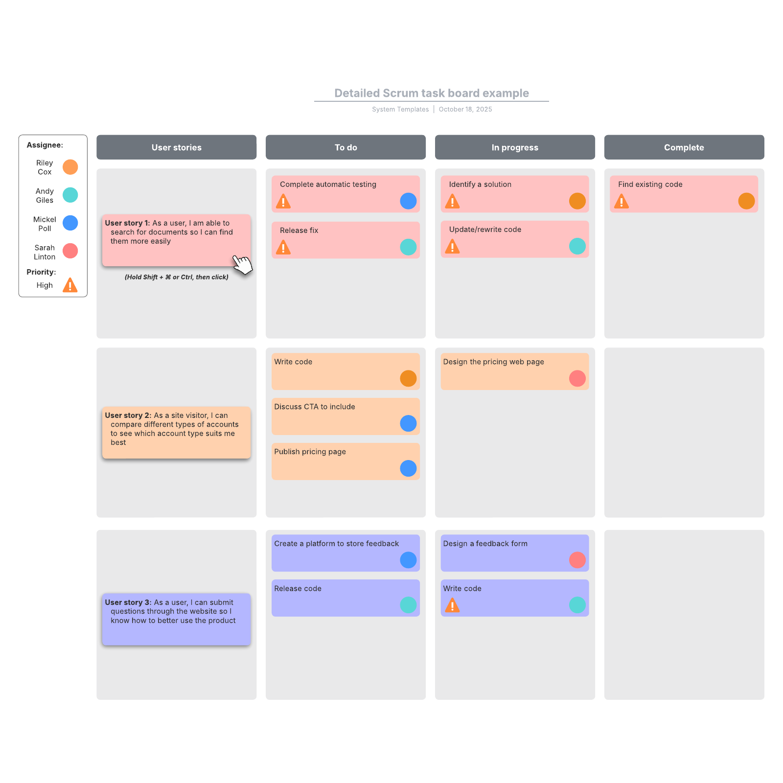 Detailed Scrum task board example Lucidchart