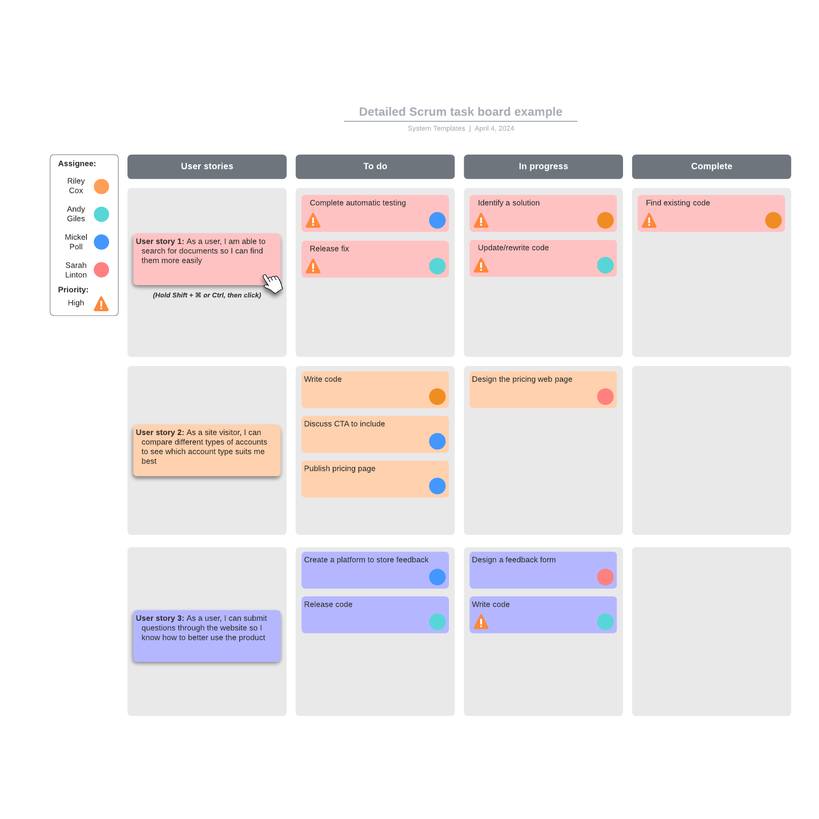 Detailed Scrum task board example example