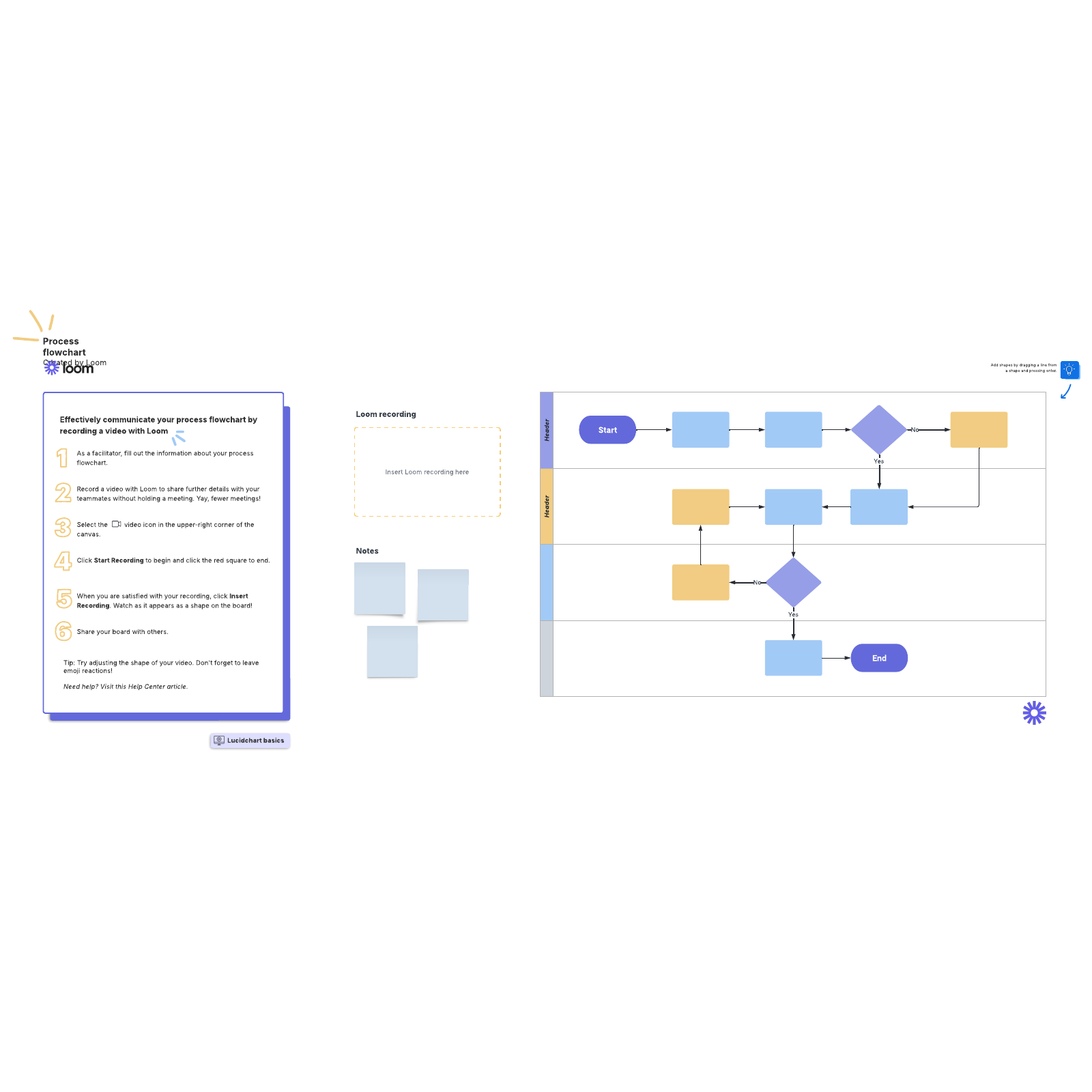 Template of process flowchart using Loom