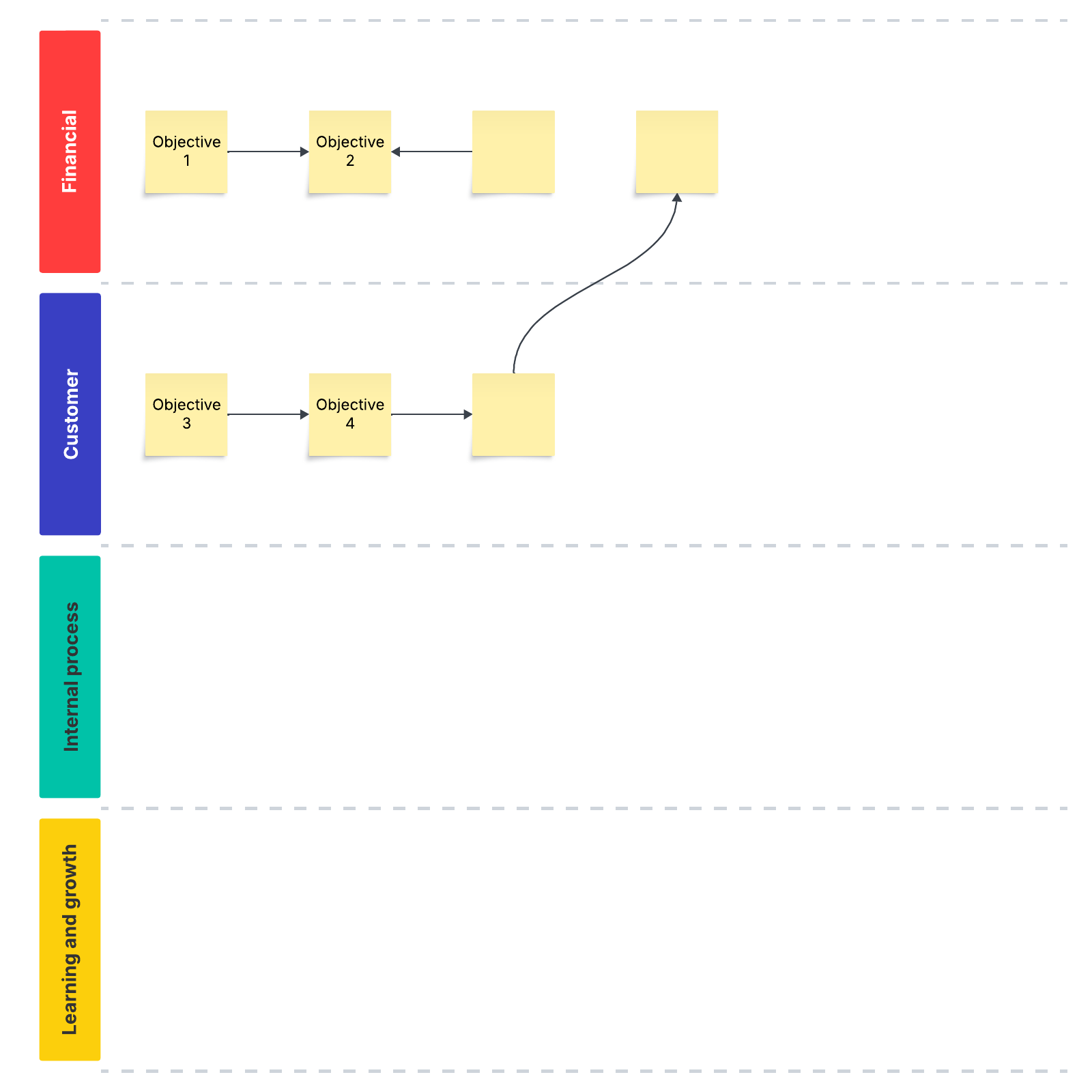 strategy map template