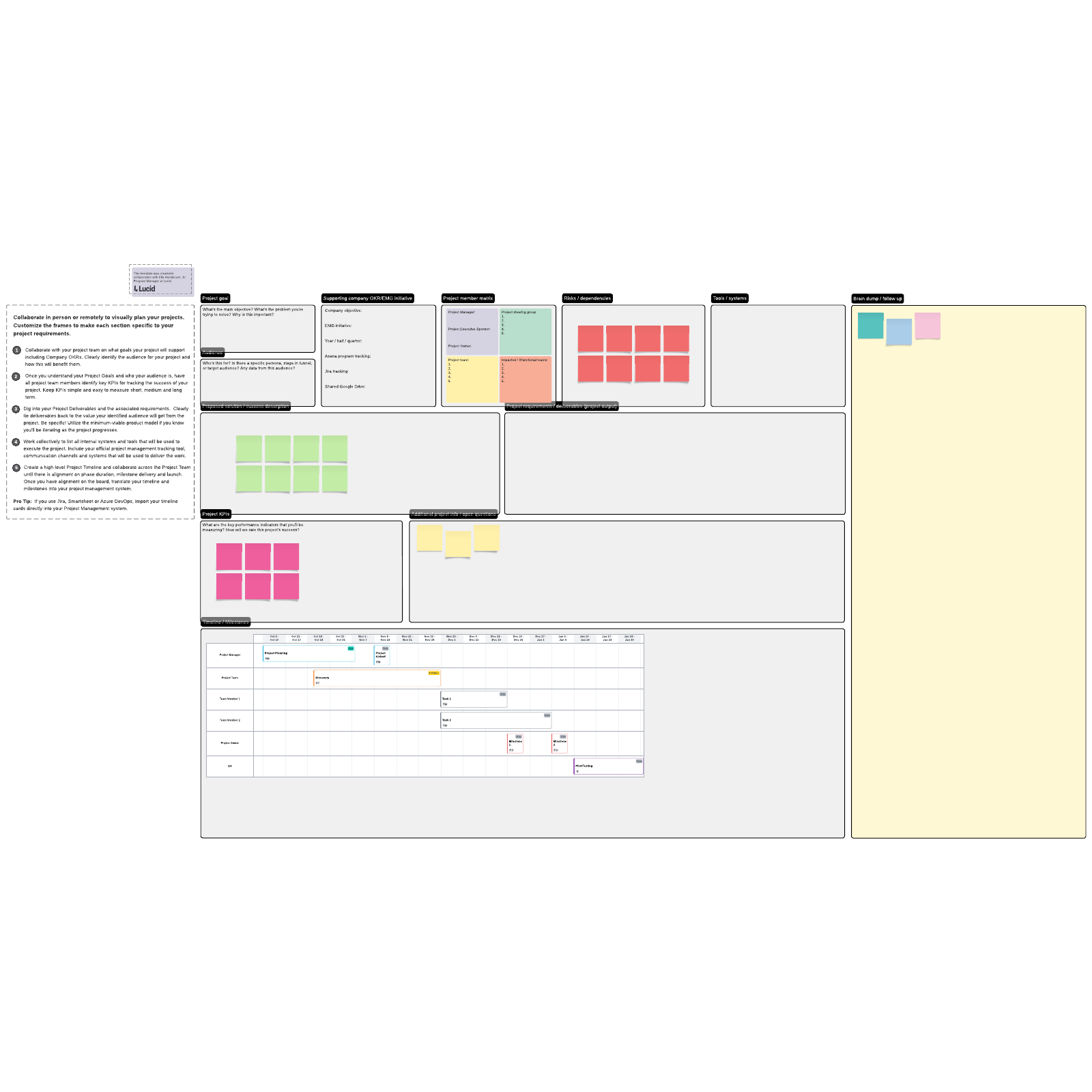 Project planning canvas template