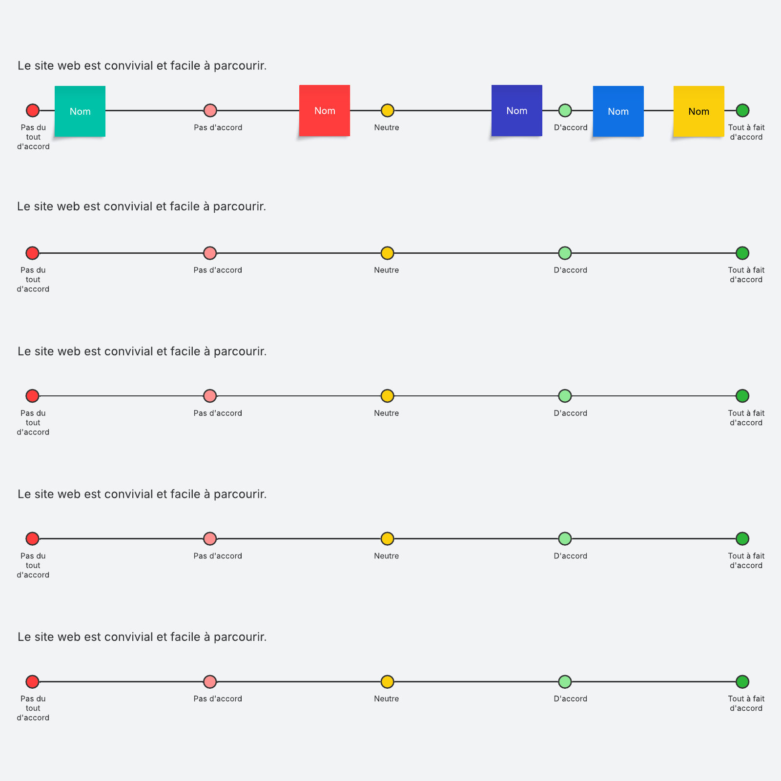 Échelle Likert Exemple , Comment utiliser une échelle de Likert – TVHG