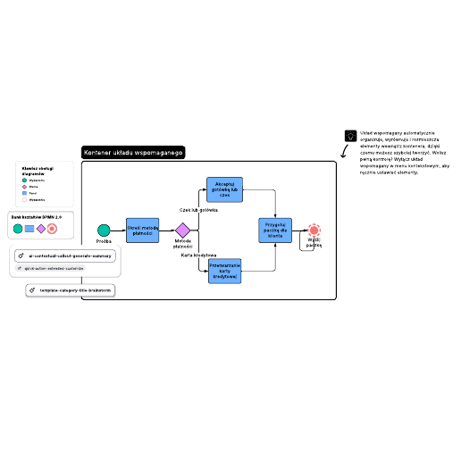 Przejdź do szablonu Przykład BPMN 2.0