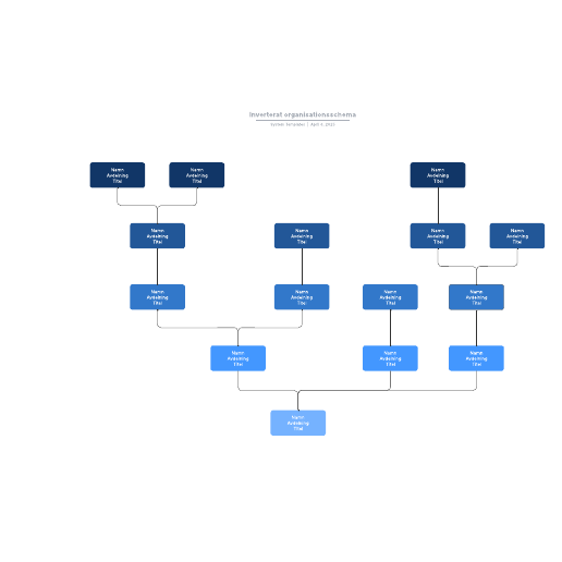 Go to Inverterat organisationsschema template