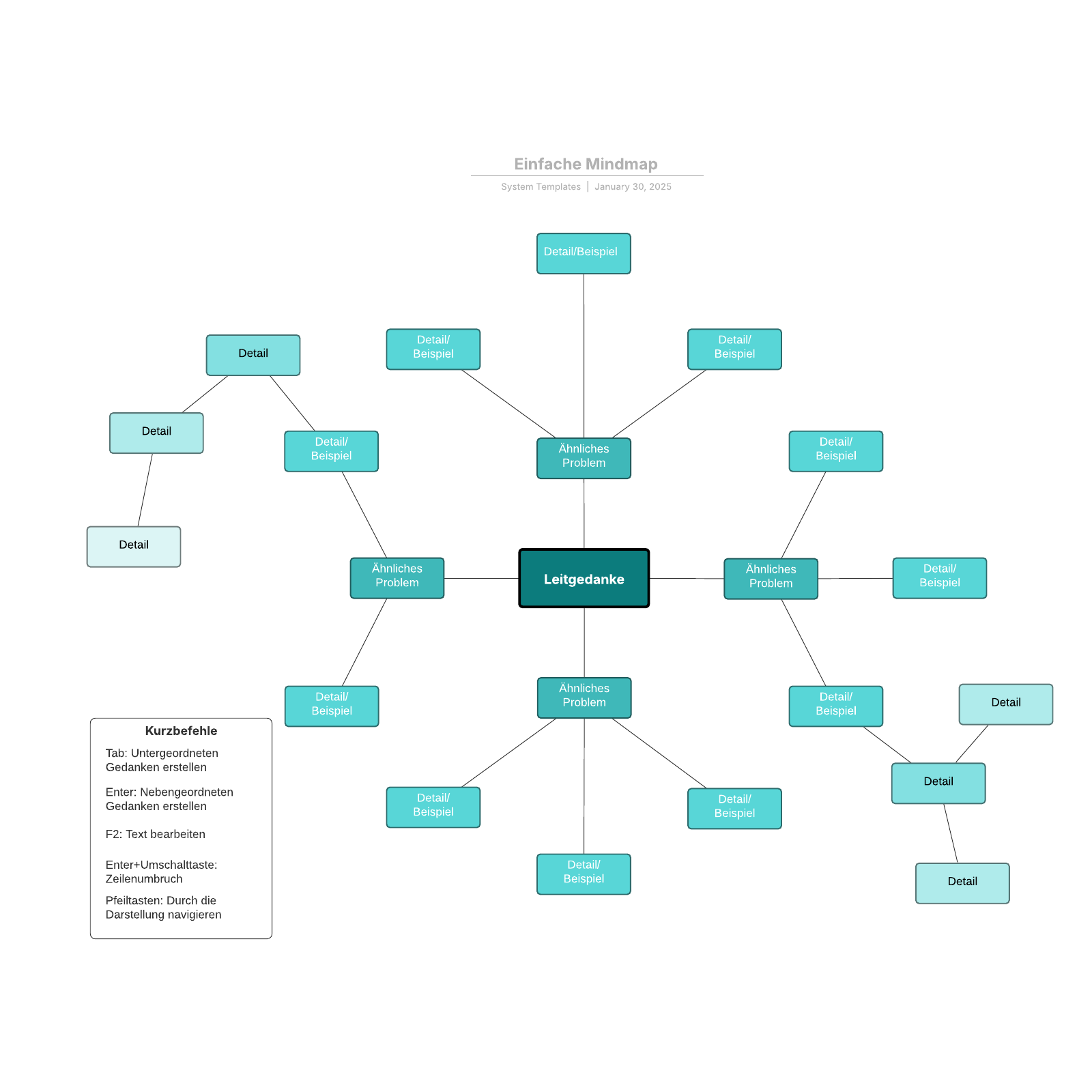 Einfache Mindmap Vorlage