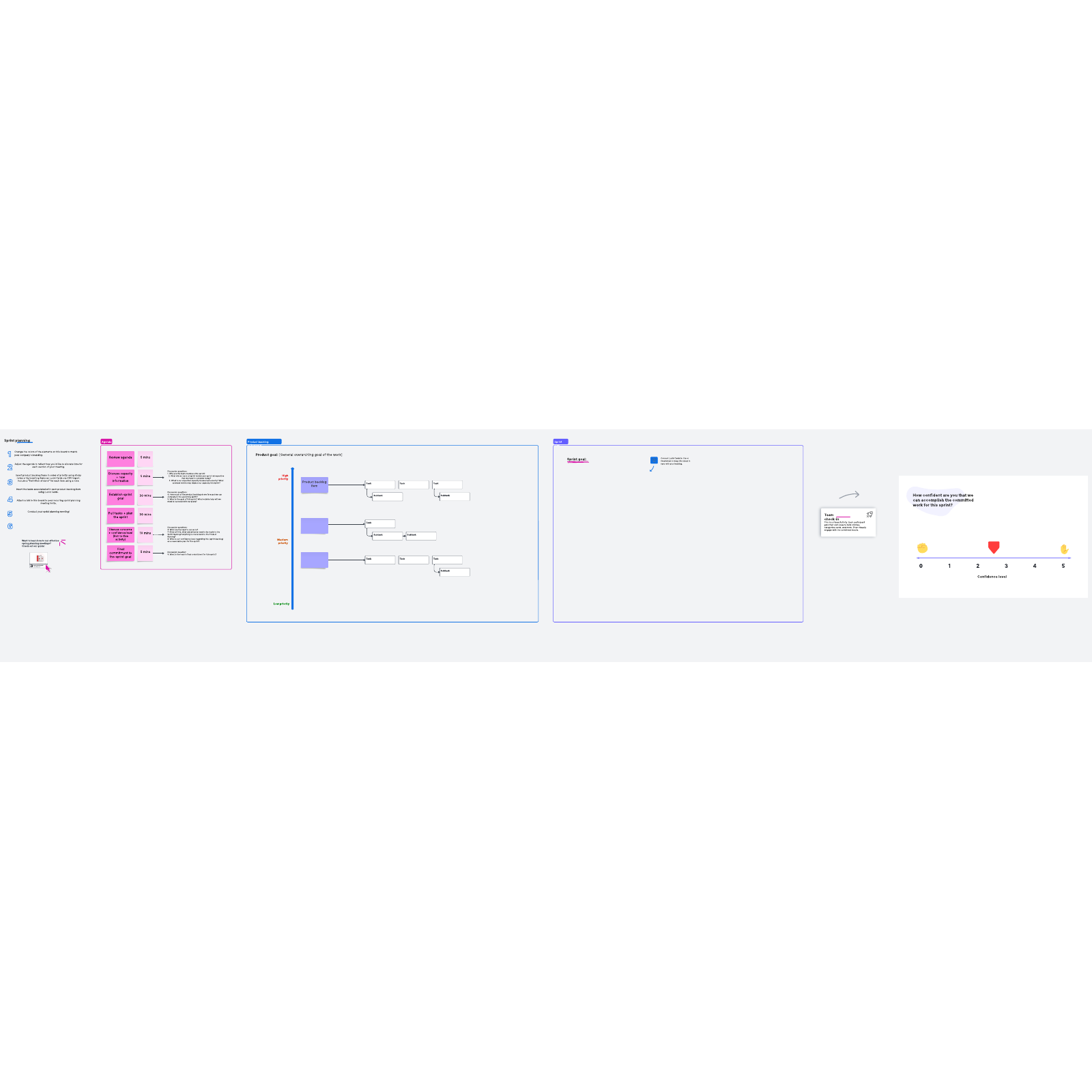 Sprint planning event example