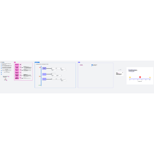 Go to Sprint planning event template