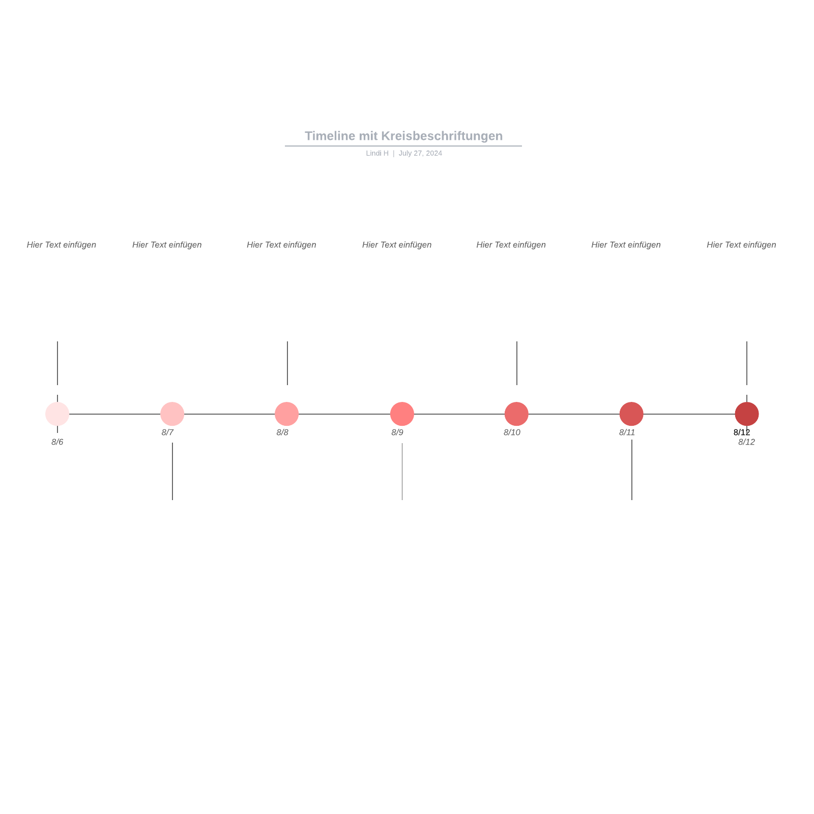 Timeline Vorlage mit Kreisbeschriftungen