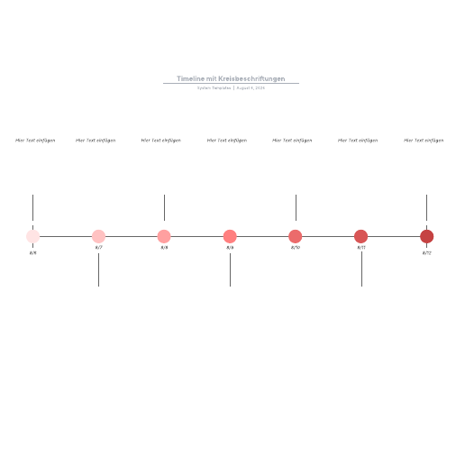 Zur Vorlage Timeline mit Kreisbeschriftungen gehen