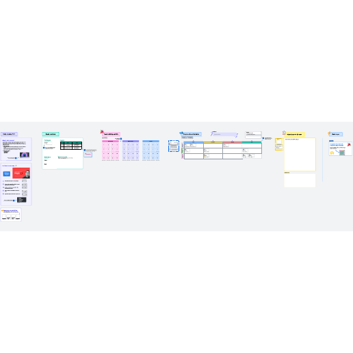 Agile daily standup template