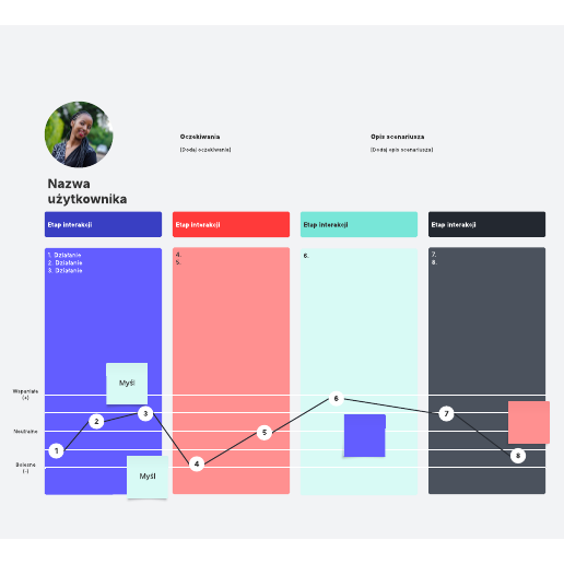 Szablon mapy interakcji klienta