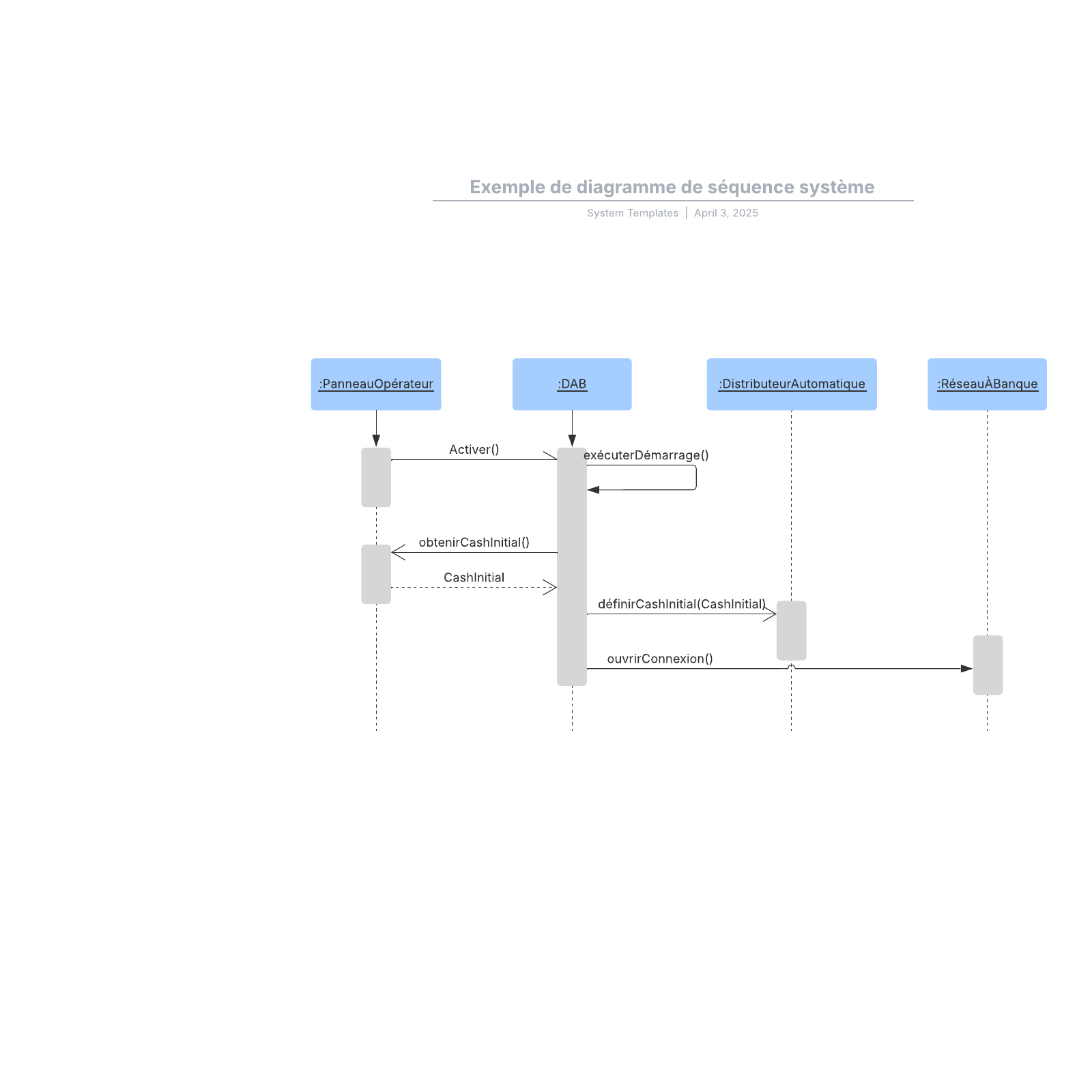 Qu Est Ce Qu Un Diagramme De Sequence Uml Lucidchart 7962