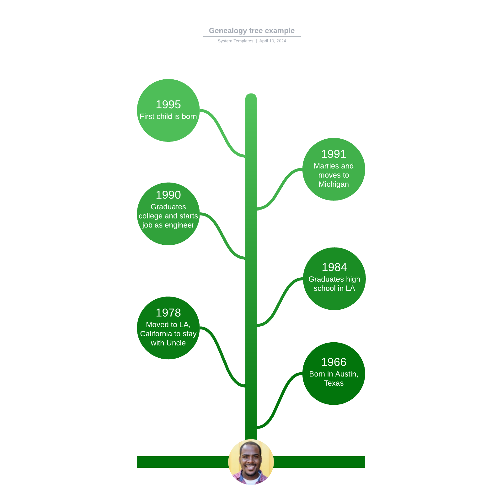 Genealogy tree example example