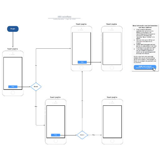 Go to iOS-wireflow template