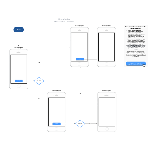 Go to iOS-wireflow template