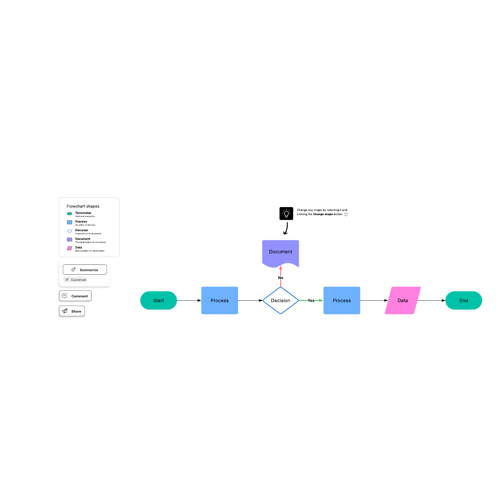 flow charts templates