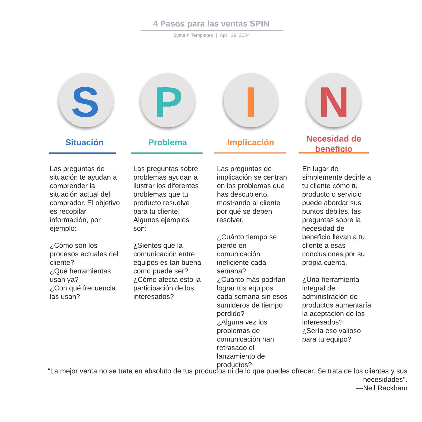 4 Pasos para las ventas SPIN example