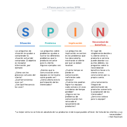 Ir a la plantilla 4 Pasos para las ventas SPIN