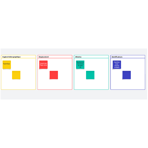 modèle d’analyse du public, identifiez votre clientèle cible