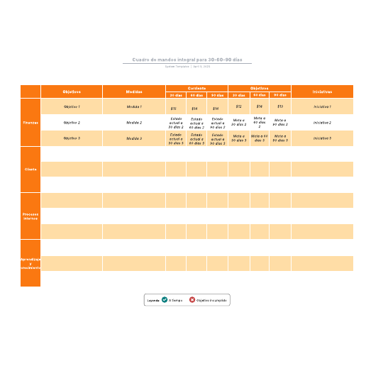 Cuadro de mandos integral para 30-60-90 días