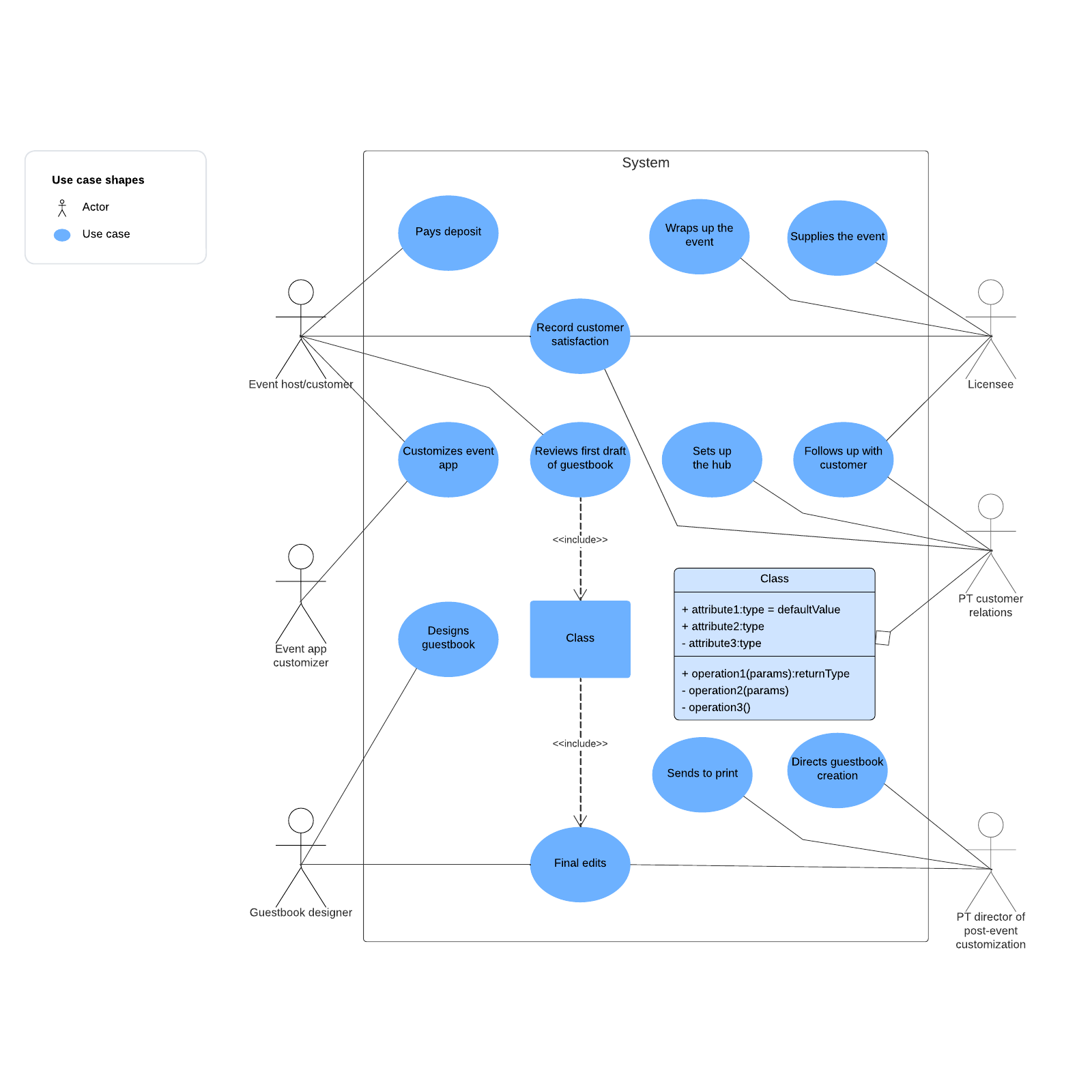 UML use case diagram example example