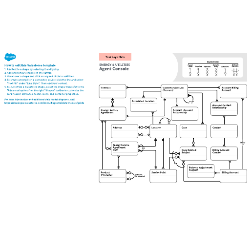Go to Energy & Utilities – Agent Console template