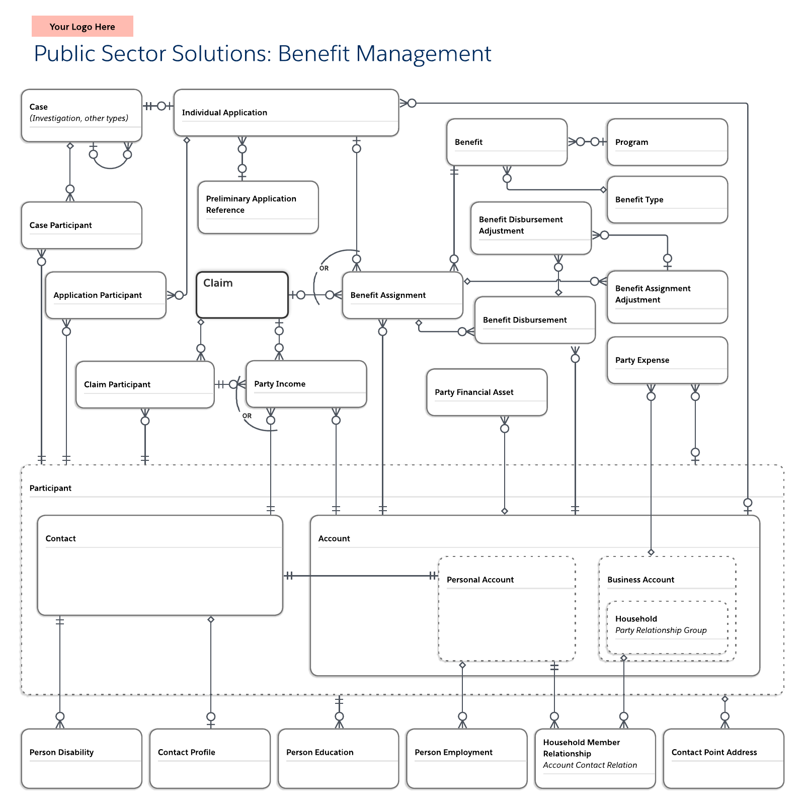 Public Sector Solutions Benefit Mgmt. example