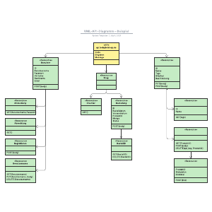 UML API Diagramm – Beispiel